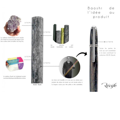 Baoshi Soyouz Roller Rubis
