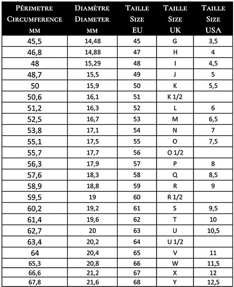 Conversion taille bagues sale